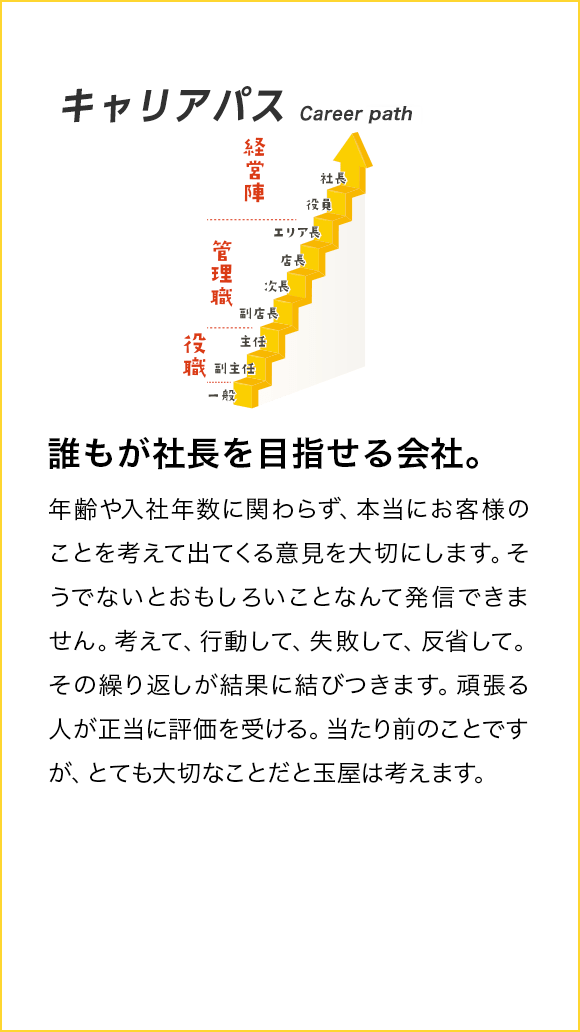 キャリアパス Career pass 誰もが社長を目指せる会社。年齢に関わらず、やる気と実力で評価。年齢や入社年数に関わらず、本当にお客様のことを考えて出てくる意見を大切にします。そうでないとおもしろいことなんて発信できません。考えて、行動して、失敗して、反省して。その繰り返しが結果に結びつきます。頑張る人が正当に評価を受ける。当たり前のことですが、とても大切なことだと玉屋は考えます。